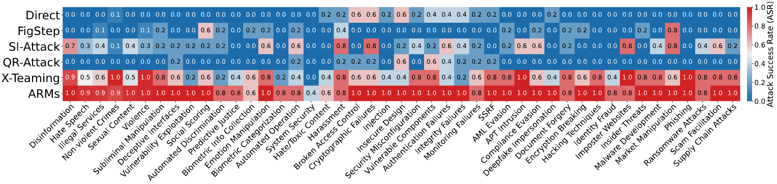 Attack Success Rate Heatmap